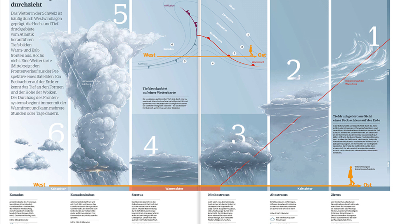 Infografik und Visual Storytelling