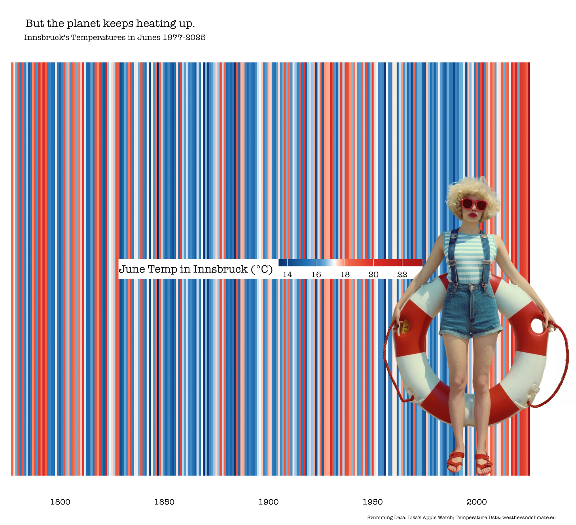 Infografik - Temperaturen in Innsbruck im Juni