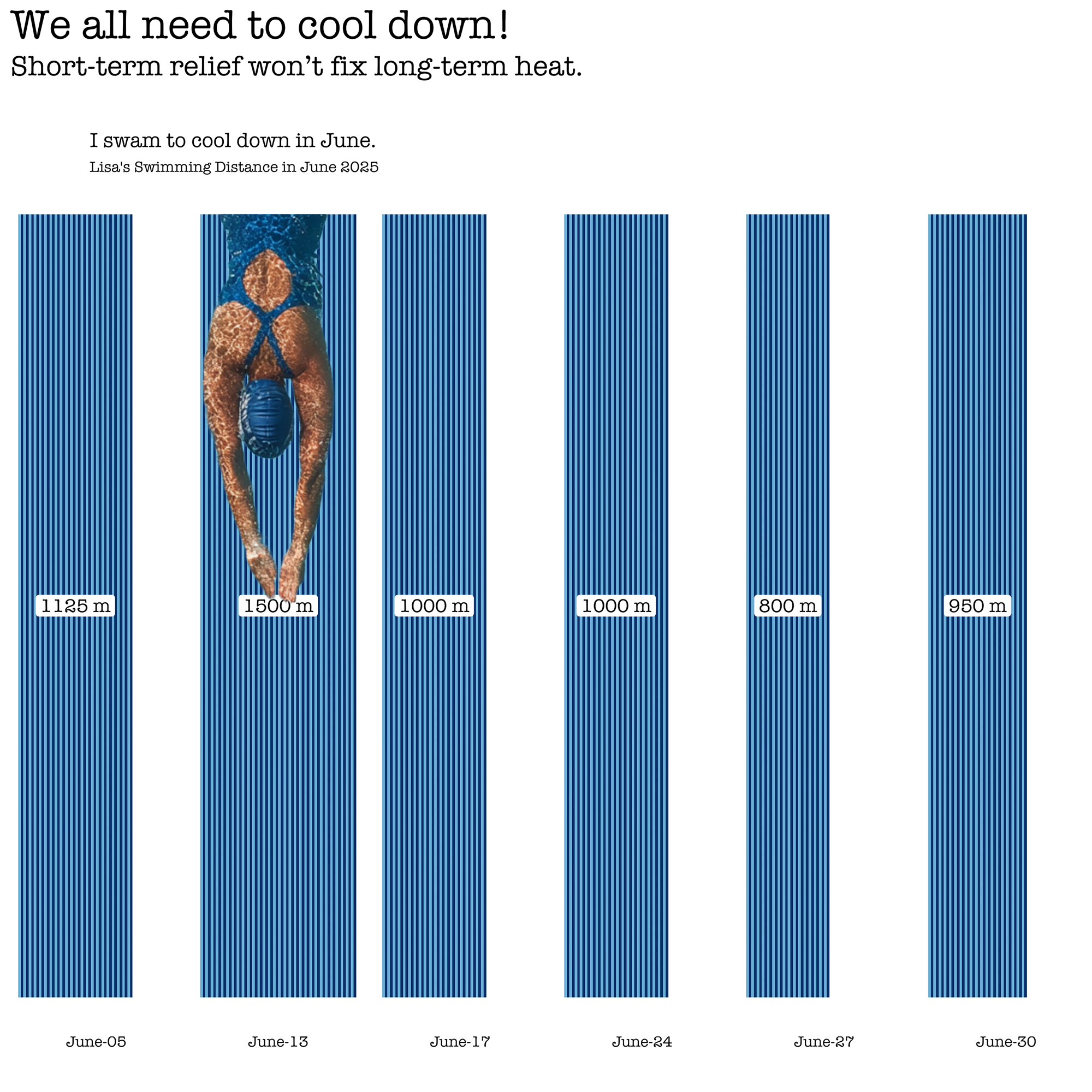 Infografik - Schwimm-Distanzen im Juni